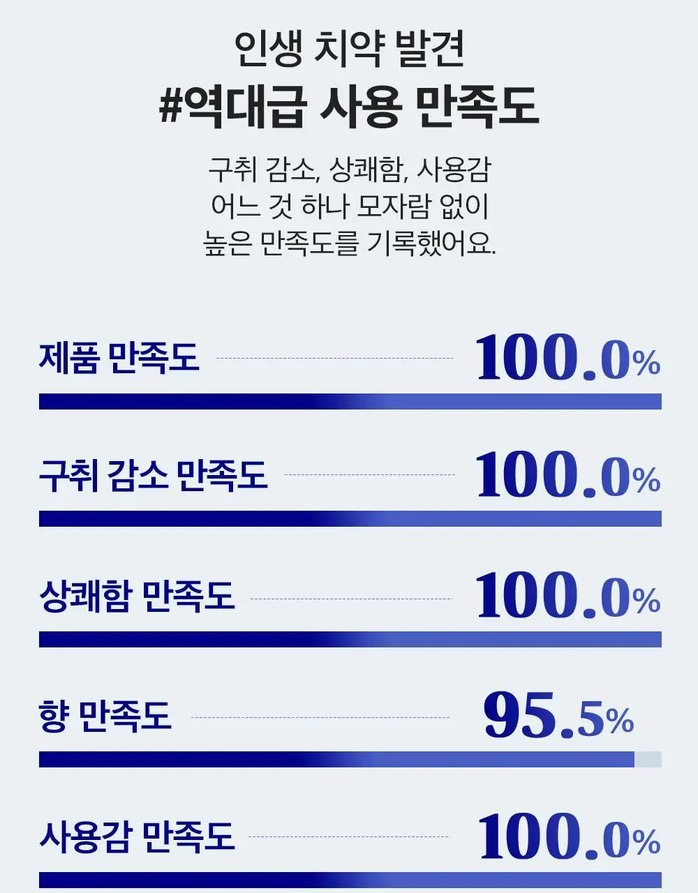 [불소포함] 가그린 스피아민트 치약 120g 상세페이지 9
